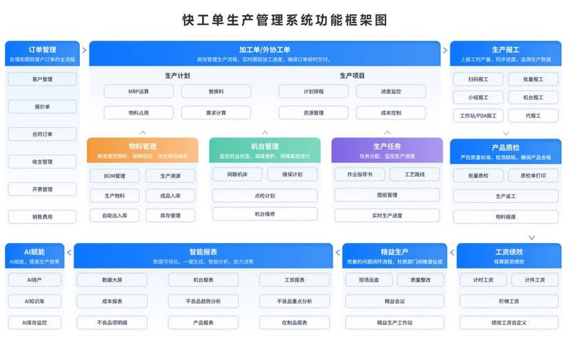 工业互联网：开启智能制造新时代
